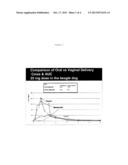 NOVEL 19-NOR-STEROIDS AND THEIR  USE  FOR TREATING PROGESTERONE- DEPENDENT     CONDITIONS diagram and image