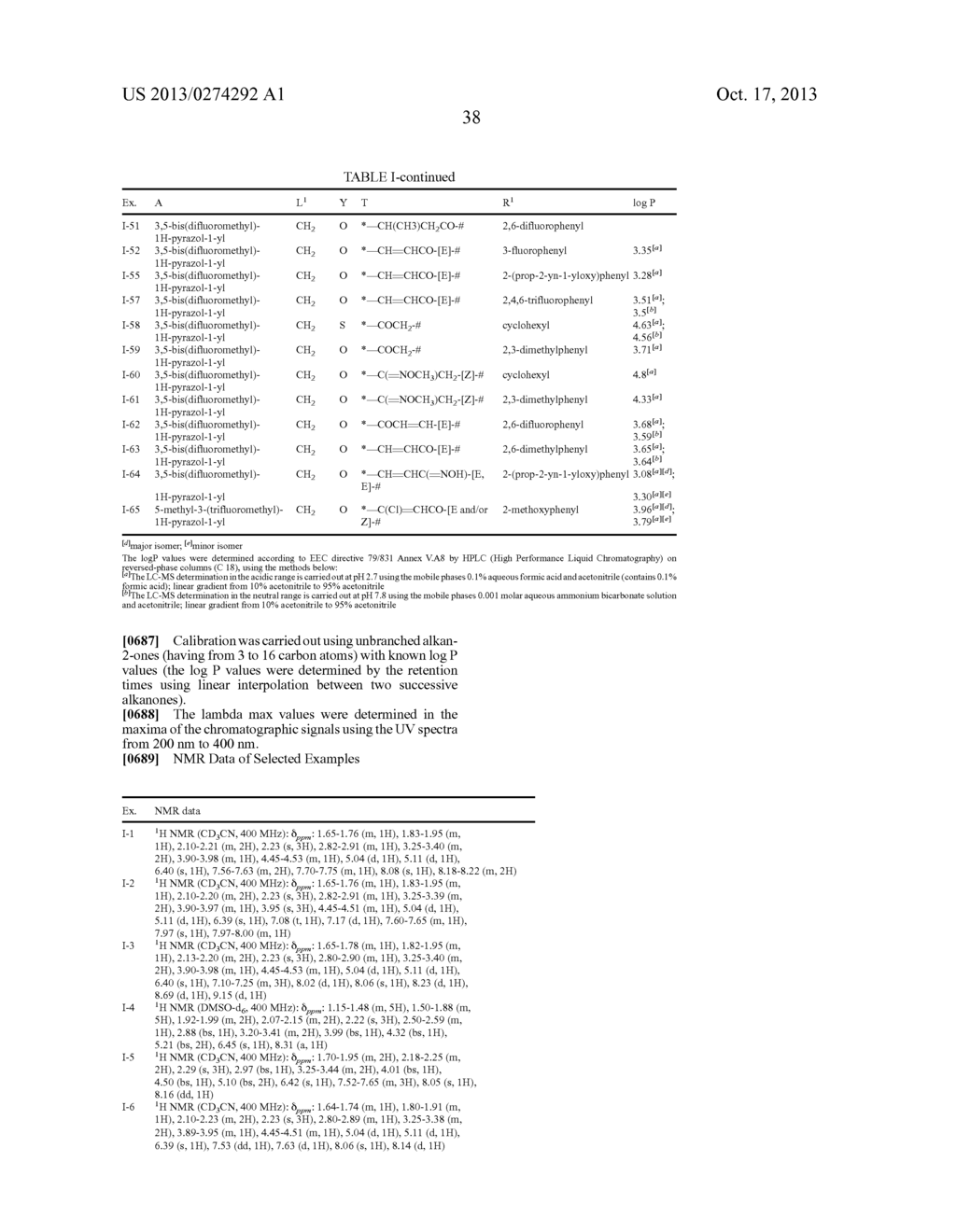 Ketoheteroarylpiperdine and -Piperazine Derivatives as Fungicides - diagram, schematic, and image 39