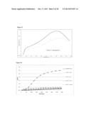 PHARMACEUTICAL COMPOSITES OF POORLY WATER SOLUBLE DRUGS AND POLYMERS diagram and image