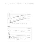 PHARMACEUTICAL COMPOSITES OF POORLY WATER SOLUBLE DRUGS AND POLYMERS diagram and image