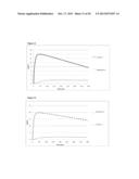 PHARMACEUTICAL COMPOSITES OF POORLY WATER SOLUBLE DRUGS AND POLYMERS diagram and image