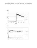 PHARMACEUTICAL COMPOSITES OF POORLY WATER SOLUBLE DRUGS AND POLYMERS diagram and image