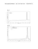 PHARMACEUTICAL COMPOSITES OF POORLY WATER SOLUBLE DRUGS AND POLYMERS diagram and image