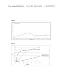 PHARMACEUTICAL COMPOSITES OF POORLY WATER SOLUBLE DRUGS AND POLYMERS diagram and image