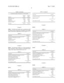 Extended Release Tablet Formulation Containing Pramipexole or a     Pharmaceutically Acceptable Salt Thereof diagram and image