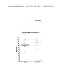 Novel Use of Leflunomide and Malononitrilamides diagram and image