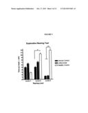 Novel Use of Leflunomide and Malononitrilamides diagram and image