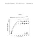 Novel Use of Leflunomide and Malononitrilamides diagram and image