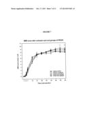 Novel Use of Leflunomide and Malononitrilamides diagram and image