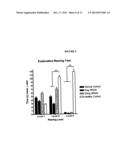 Novel Use of Leflunomide and Malononitrilamides diagram and image