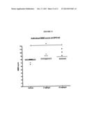 Novel Use of Leflunomide and Malononitrilamides diagram and image