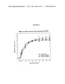 Novel Use of Leflunomide and Malononitrilamides diagram and image