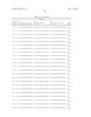 COMPOSITIONS AND METHODS FOR INHIBITING EXPRESSION OF Eg5 GENE diagram and image