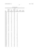 COMPOSITIONS AND METHODS FOR INHIBITING EXPRESSION OF Eg5 GENE diagram and image