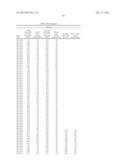 COMPOSITIONS AND METHODS FOR INHIBITING EXPRESSION OF Eg5 GENE diagram and image