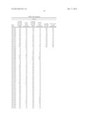 COMPOSITIONS AND METHODS FOR INHIBITING EXPRESSION OF Eg5 GENE diagram and image