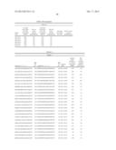 COMPOSITIONS AND METHODS FOR INHIBITING EXPRESSION OF Eg5 GENE diagram and image