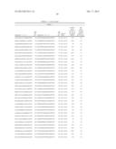 COMPOSITIONS AND METHODS FOR INHIBITING EXPRESSION OF Eg5 GENE diagram and image