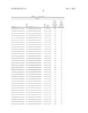 COMPOSITIONS AND METHODS FOR INHIBITING EXPRESSION OF Eg5 GENE diagram and image