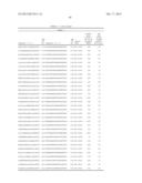 COMPOSITIONS AND METHODS FOR INHIBITING EXPRESSION OF Eg5 GENE diagram and image