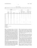 Resin Composition Containing Copolymerized Polyester Resin diagram and image