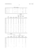 Resin Composition Containing Copolymerized Polyester Resin diagram and image