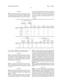 Resin Composition Containing Copolymerized Polyester Resin diagram and image