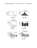 Analogs of ShK Toxin and Their Uses in Selective Inhibition of Kv1.3     Potassium Channels diagram and image