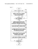 RADIATION THERAPY DEVICE CONTROLLER, PROCESSING METHOD AND PROGRAM FOR     SAME diagram and image