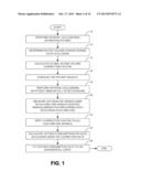 Systems And Methods For Measuring Mitochondrial Capacity diagram and image