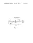 CARBON DIOXIDE GAS MEASUREMENT SYSTEM AND METHOD diagram and image