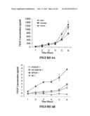 Artificial Tissue Systems and Uses Thereof diagram and image