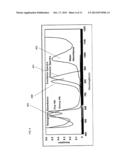 DUAL-MODE STEREO IMAGING SYSTEM FOR TRACKING AND CONTROL IN SURGICAL AND     INTERVENTIONAL PROCEDURES diagram and image