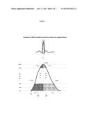 System for Cardiac Condition Detection Using Heart Waveform Area     Associated Analysis diagram and image