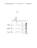 System for Cardiac Condition Detection Using Heart Waveform Area     Associated Analysis diagram and image