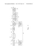 MEASURING METHOD FOR SYNCHRONIZING BIO-SIGNALS WITH STIMULATIONS diagram and image