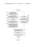 MANUFACTURING METHOD OF ULTRASONIC GENERATING DEVICE, MANUFACTURING METHOD     OF ULTRASONIC TREATMENT DEVICE, ULTRASONIC GENERATING DEVICE, AND     ULTRASONIC TREATMENT DEVICE diagram and image