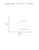 MULTIMODAL DIALYSIS SYSTEM diagram and image