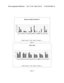 Method for the treatment of skin tissues. diagram and image