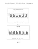 Method for the treatment of skin tissues. diagram and image