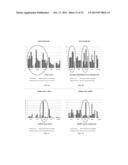 Method for the treatment of skin tissues. diagram and image