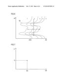 Method for analyzing operation characteristics of a vehicle driver diagram and image