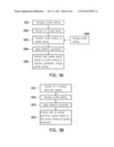 METHOD OF CONTROLLING INTERACTION BETWEEN MOBILE ELECTRONIC DEVICE AND     IN-VEHICLE ELECTRONIC SYSTEM AND DEVICES USING THE SAME diagram and image