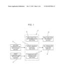 AUTOMATIC TRANSMISSION CONTROL APPARATUS diagram and image