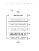 Method and Apparatus for Automatically Building Conversational Systems diagram and image