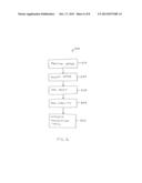 APPARATUSES AND METHODS FOR A HYBRID UNIVERSAL CONSUMER CARD REDEMPTION     SYSTEM diagram and image