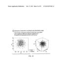 Comprehensive Glaucoma Determination Method Utilizing Glaucoma Diagnosis     Chip And Deformed Proteomics Cluster Analysis diagram and image