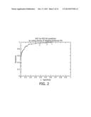 METHODS AND SYSTEMS FOR IDENTIFYING PATIENTS WITH MILD CONGNITIVE     IMPAIRMENT AT RISK OF CONVERTING TO ALZHEIMER S diagram and image