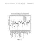 METHODS AND SYSTEMS FOR IDENTIFYING PATIENTS WITH MILD CONGNITIVE     IMPAIRMENT AT RISK OF CONVERTING TO ALZHEIMER S diagram and image