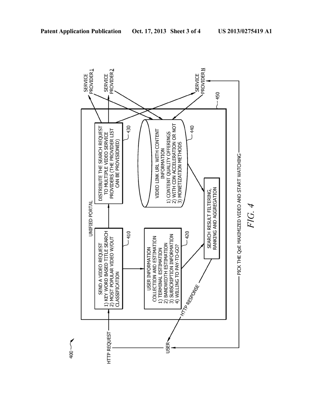 System and Method for Quality of Experience Aware Media Search and     Recommendation with Unified Portal - diagram, schematic, and image 04